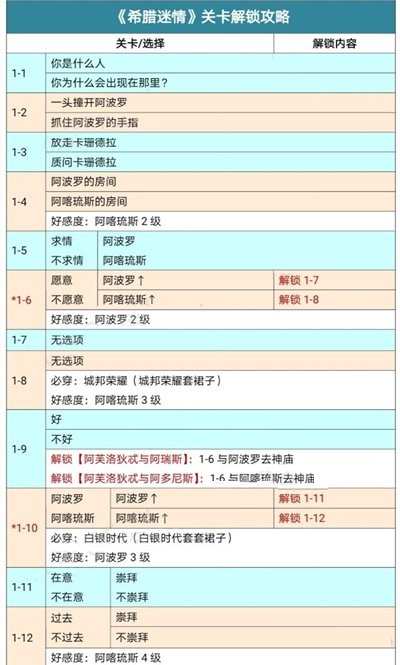 时光公主希腊迷情怎么过？时光公主希腊迷情通关攻略