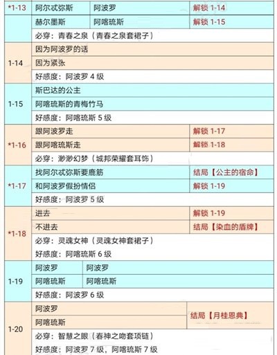 时光公主希腊迷情怎么过？时光公主希腊迷情通关攻略