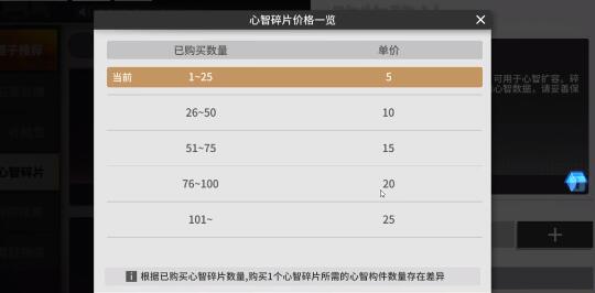 少女前线云图计划菲涅尔值得培养吗?少女前线云图计划菲涅尔强度介绍