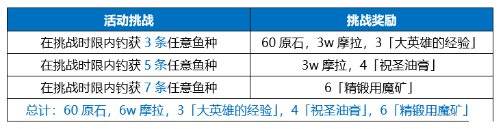 原神无极限提竿机器任务怎么做？原神无极限提竿机器任务攻略