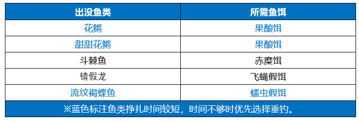 原神无极限提竿机器任务怎么做？原神无极限提竿机器任务攻略
