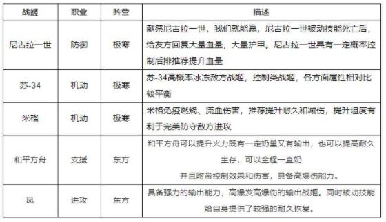 零之戰線SU-85陣容怎么搭配?零之戰線SU-85陣容搭配推薦截圖