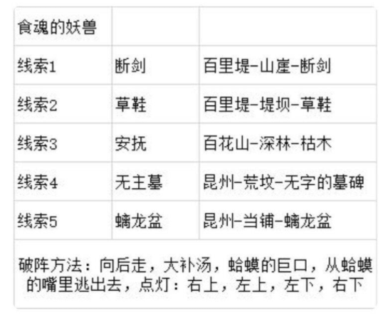 灵历十八年食魂的妖兽BOSS怎么触发？灵历十八年食魂的妖兽BOSS触发方法