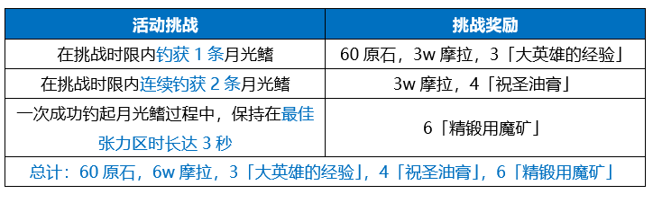 原神大决战海底捞月任务怎么做？原神大决战海底捞月任务完成攻略