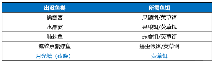原神大决战海底捞月任务怎么做？原神大决战海底捞月任务完成攻略