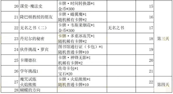 哈利波特：魔法觉醒第一年学年记录怎么玩？哈利波特：魔法觉醒第一年学年记录玩法详解
