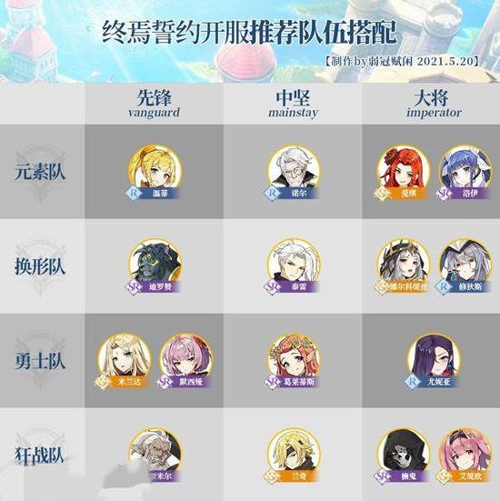 终焉誓约前期最强队伍怎么搭配？终焉誓约前期最强队伍搭配推荐