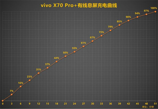 vivox70pro+可以无线充电吗？vivox70pro+无线充电介绍-66绿色资源网-第5张图片