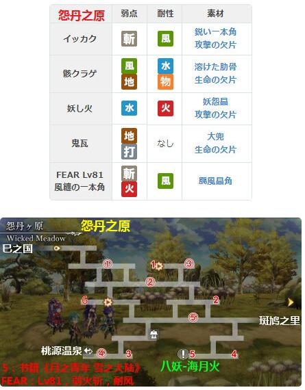 另一个伊甸53章怨丹之原怎么过？另一个伊甸53章怨丹之原玩法介绍