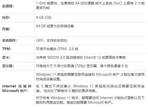 win11为什么会安装失败?win11安装失败原因介绍截图