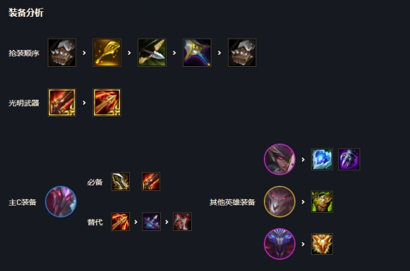 云顶之弈s5.5梦魇复生刺怎么玩?云顶之弈s5.5梦魇复生刺玩法攻略
