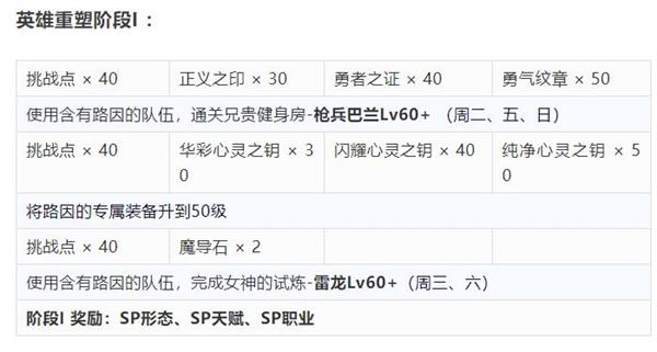 梦幻模拟战SP路因重塑任务怎么做？梦幻模拟战SP路因重塑任务攻略