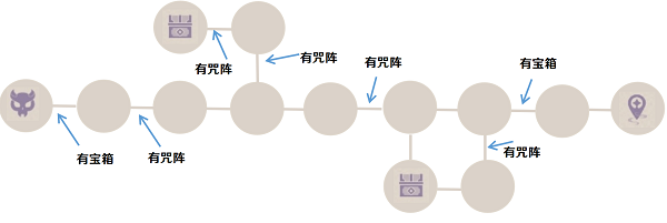 原神噩兆幽伏之寮试炼怎么过?原神噩兆幽伏之寮试炼玩法攻略截图