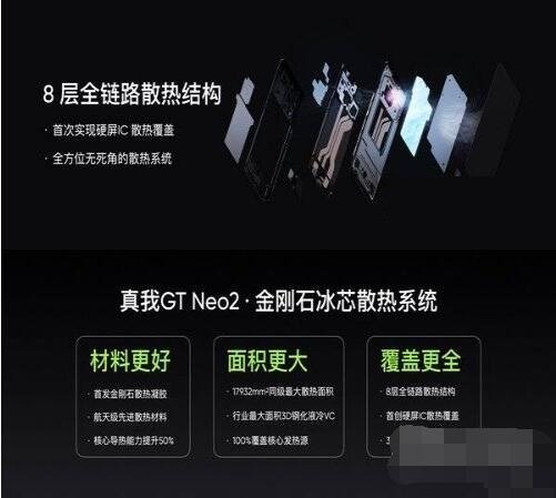真我GTneo2怎么样？真我GTneo2全面测评解析