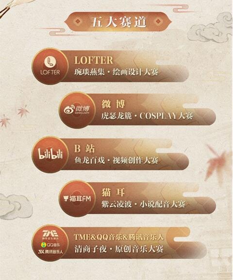 《王者荣耀》长安风物志共创大赛开启 共赢百万奖金