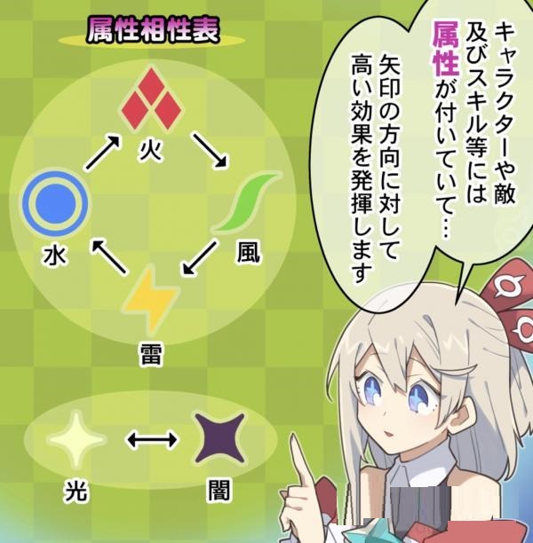 世界彈射物語有哪些屬性？世界彈射物語屬性大全