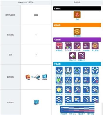 少前云图计划1-2关卡掉落奖励有什么？少前云图计划1-2关卡掉落奖励介绍
