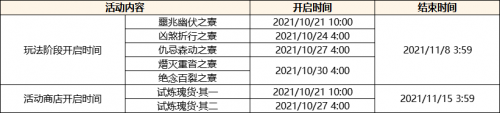 原神雾海悬谜境2.2版本更新了什么？原神雾海悬谜境2.2版本更新内容介绍