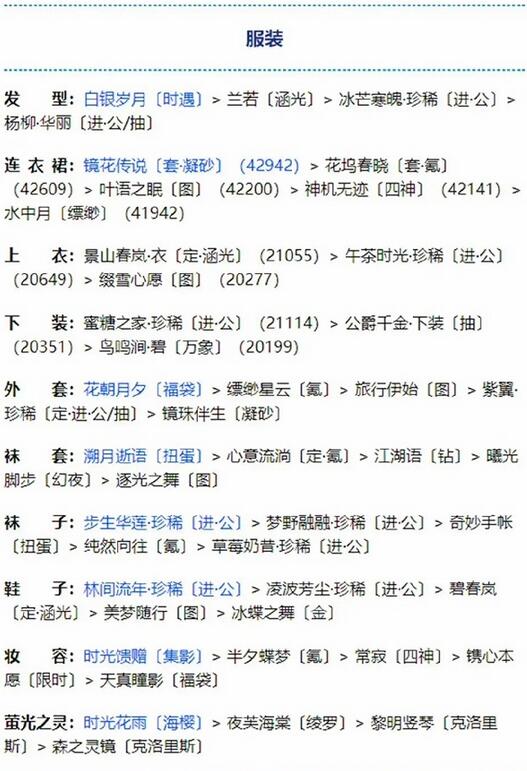 奇跡暖暖奇幻指環第二個任務怎么做？奇跡暖暖奇幻指環第二個任務搭配推薦