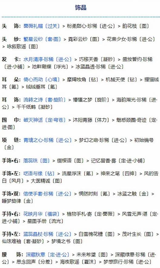奇跡暖暖奇幻指環第二個任務怎么做？奇跡暖暖奇幻指環第二個任務搭配推薦截圖