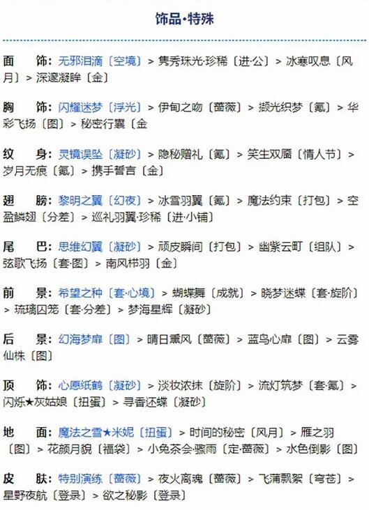 奇跡暖暖奇幻指環第二個任務怎么做？奇跡暖暖奇幻指環第二個任務搭配推薦截圖