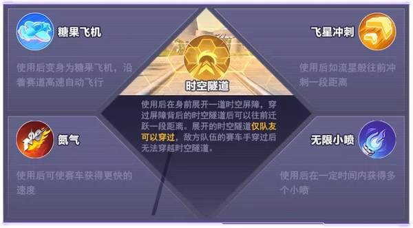 QQ飛車手游逐夢同行活動怎么玩?QQ飛車手游逐夢同行活動詳情截圖