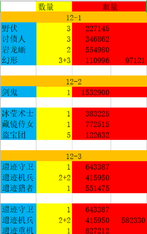 原神2.2版本新深淵如何配隊?原神2.2版本新深淵配隊攻略