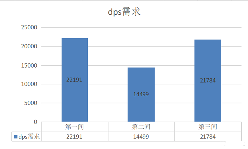 原神2.2版本新深淵如何配隊?原神2.2版本新深淵配隊攻略截圖