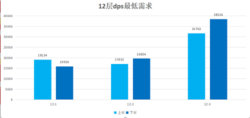 原神2.2版本新深淵如何配隊?原神2.2版本新深淵配隊攻略截圖