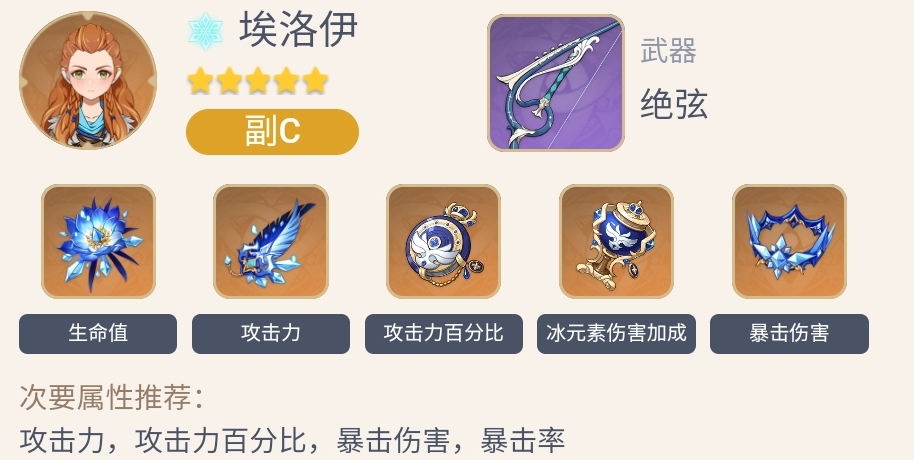 原神埃洛伊最強(qiáng)武器怎么搭配？原神埃洛伊最強(qiáng)武器推薦截圖