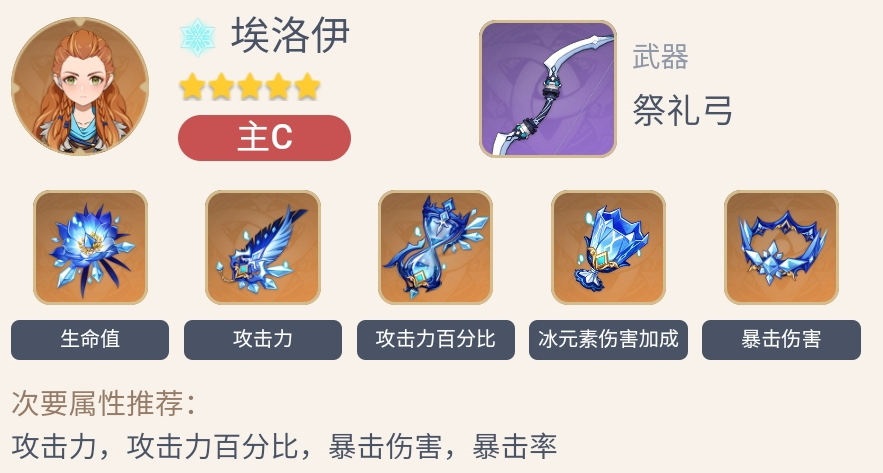 原神埃洛伊最強(qiáng)武器怎么搭配？原神埃洛伊最強(qiáng)武器推薦截圖