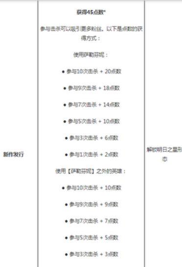 英雄聯(lián)盟手游薩勒芬妮kda皮膚怎么解鎖?英雄聯(lián)盟手游薩勒芬妮kda皮膚解鎖方法截圖