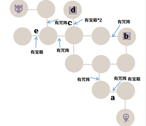 原神诀箓阴阳寮仇忌森动之寮怎么玩?原神诀箓阴阳寮仇忌森动之寮玩法攻略截图