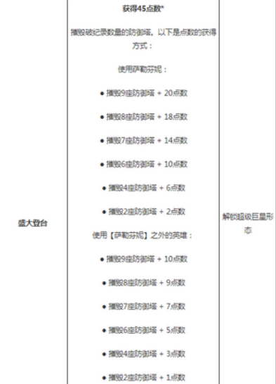 英雄聯(lián)盟手游薩勒芬妮kda皮膚怎么解鎖?英雄聯(lián)盟手游薩勒芬妮kda皮膚解鎖方法截圖