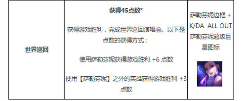 英雄聯(lián)盟手游薩勒芬妮kda皮膚怎么解鎖?英雄聯(lián)盟手游薩勒芬妮kda皮膚解鎖方法截圖