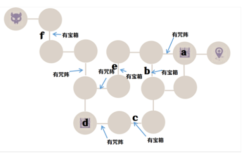 原神诀箓阴阳寮仇忌森动之寮怎么玩?原神诀箓阴阳寮仇忌森动之寮玩法攻略截图