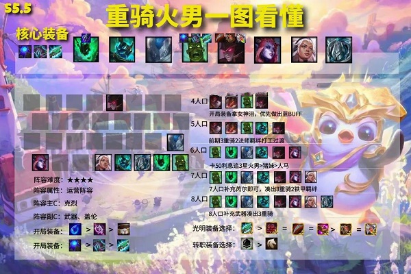 金鏟鏟之戰(zhàn)重騎士火男陣容怎么玩？金鏟鏟之戰(zhàn)重騎士火男陣容玩法攻略截圖