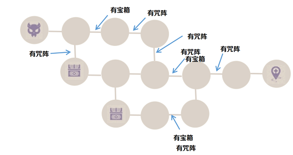 原神噩兆幽伏之寮试炼怎么过?原神噩兆幽伏之寮试炼玩法攻略截图