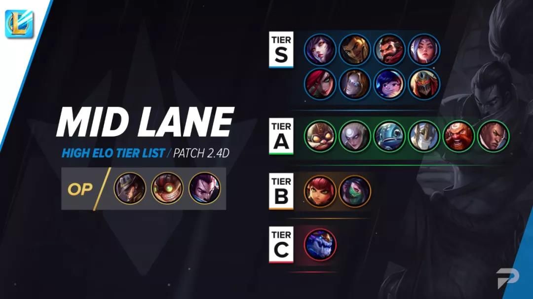 英雄联盟手游射手哪个厉害？英雄联盟手游最强射手介绍