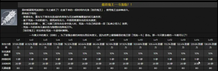 原神荒瀧一斗突破素材如何獲取?原神荒瀧一斗突破素材獲取方法截圖