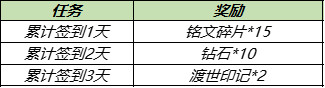 王者榮耀金蟬信物與渡世印記怎么獲取？王者榮耀金蟬信物與渡世印記獲取方法截圖
