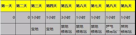 一念逍遥仙山福地悟道怎么玩?一念逍遥仙山福地悟道玩法攻略