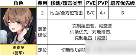 异界事务所樱井爱理怎么样?异界事务所樱井爱理技能强度介绍截图