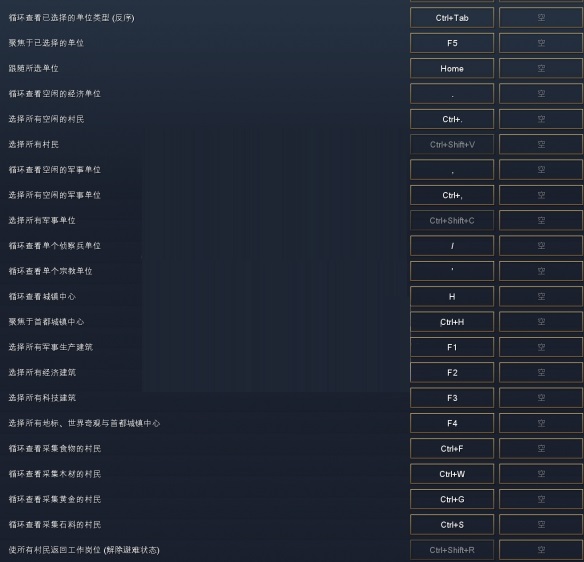 帝国时代4常用快捷键有什么?帝国时代4常用快捷键一览