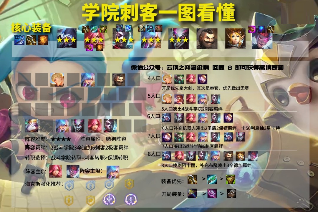 云顶之弈11.23版本强势阵容怎么搭配?云顶之弈11.23版本强势阵容搭配推荐