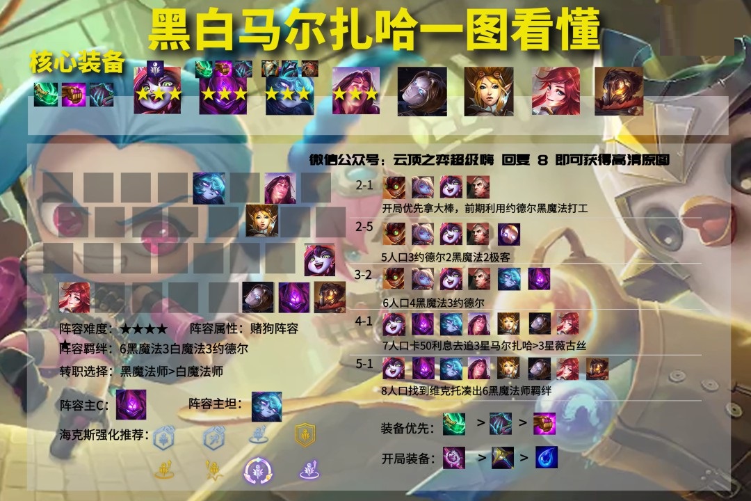 云顶之弈11.23版本强势阵容怎么搭配?云顶之弈11.23版本强势阵容搭配推荐