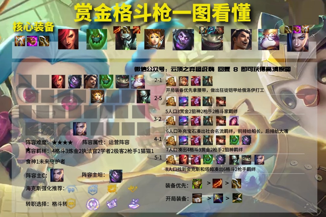 云顶之弈11.23版本强势阵容怎么搭配?云顶之弈11.23版本强势阵容搭配推荐