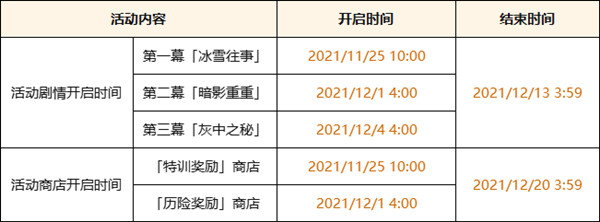 原神皚塵與雪影怎么玩？原神皚塵與雪影活動詳情截圖