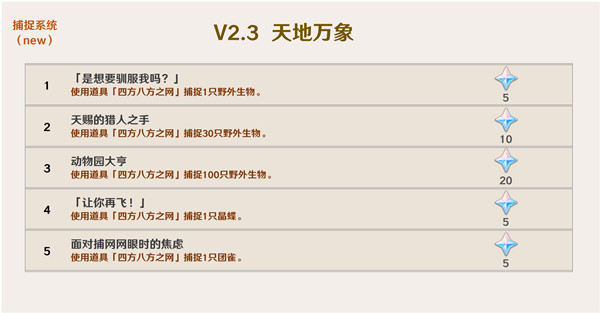 原神2.3新增哪些成就？原神2.3新增成就一覽