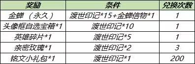 王者榮耀金蟬信物與渡世印記怎么獲取？王者榮耀金蟬信物與渡世印記獲取方法